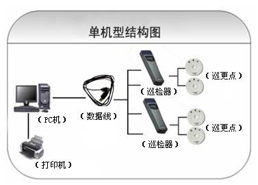 巴林左旗巡更系统六号