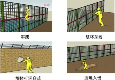 巴林左旗周界防范报警系统四号