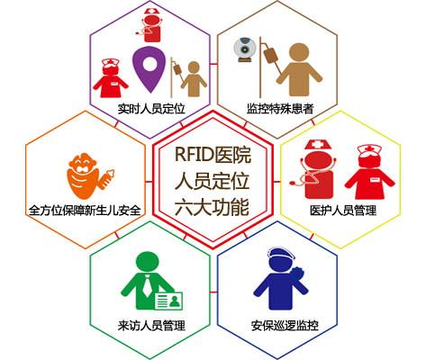 巴林左旗人员定位系统六号